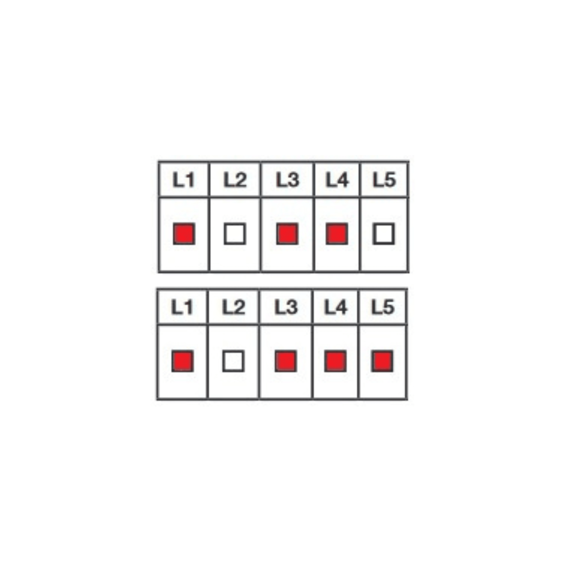 Fonctionnement L1,3 et 4 ou L1,3,4 et 5 Trois d...
