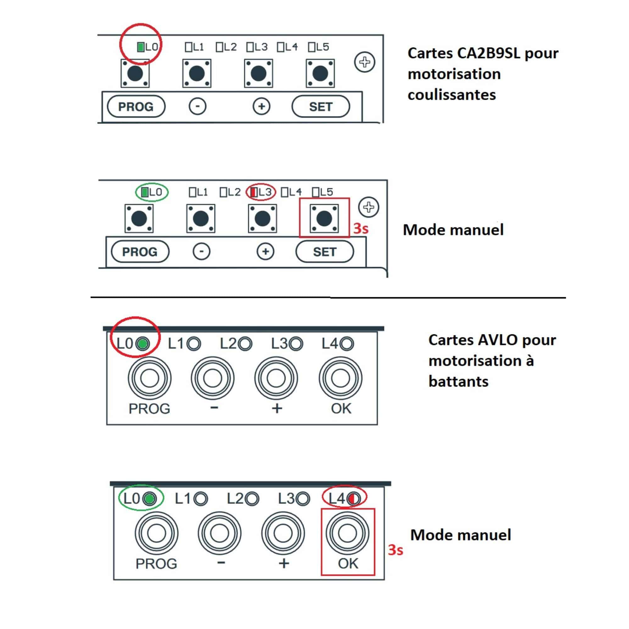 Etape 2 Alimentation via la carte électronique