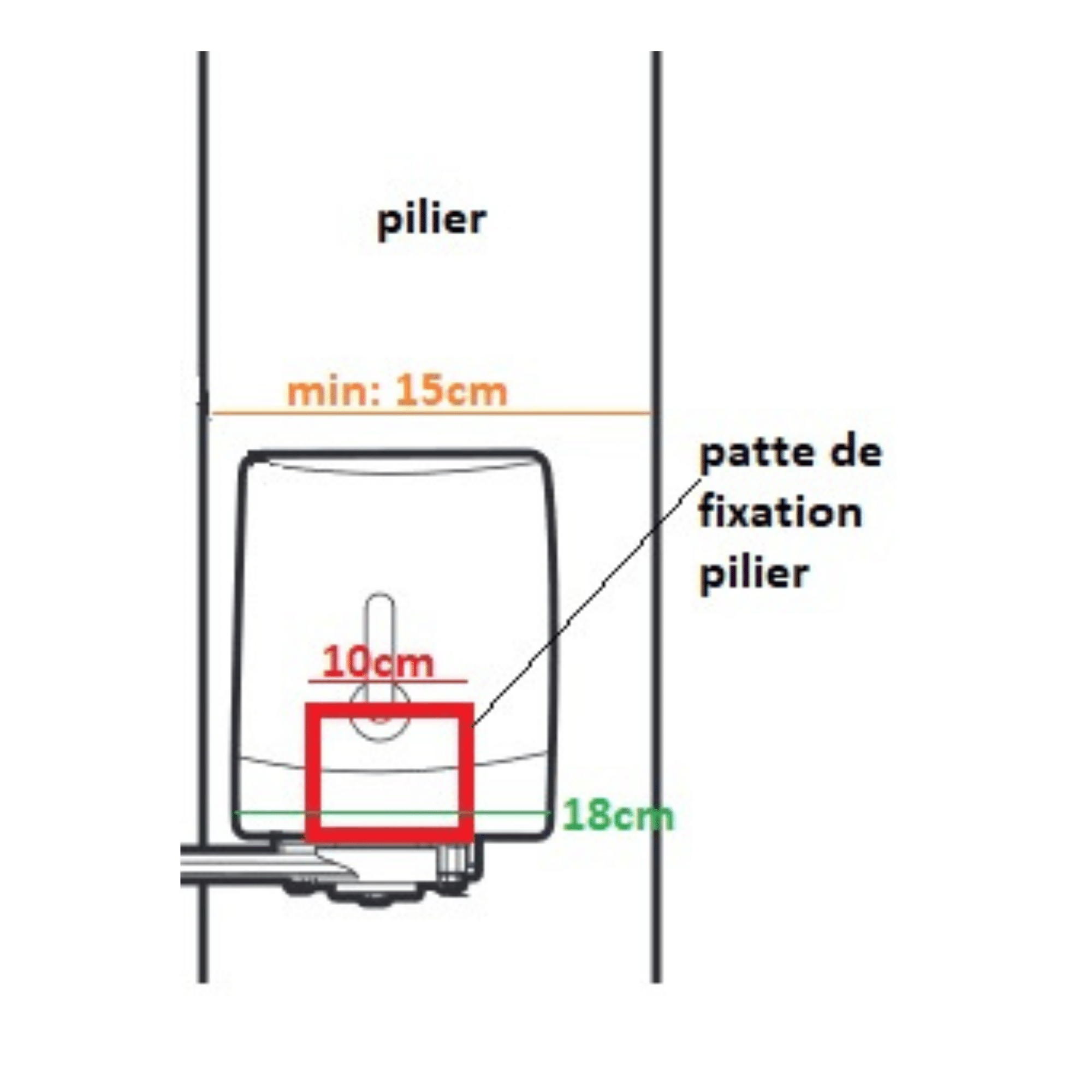 Pré-requis du pilier